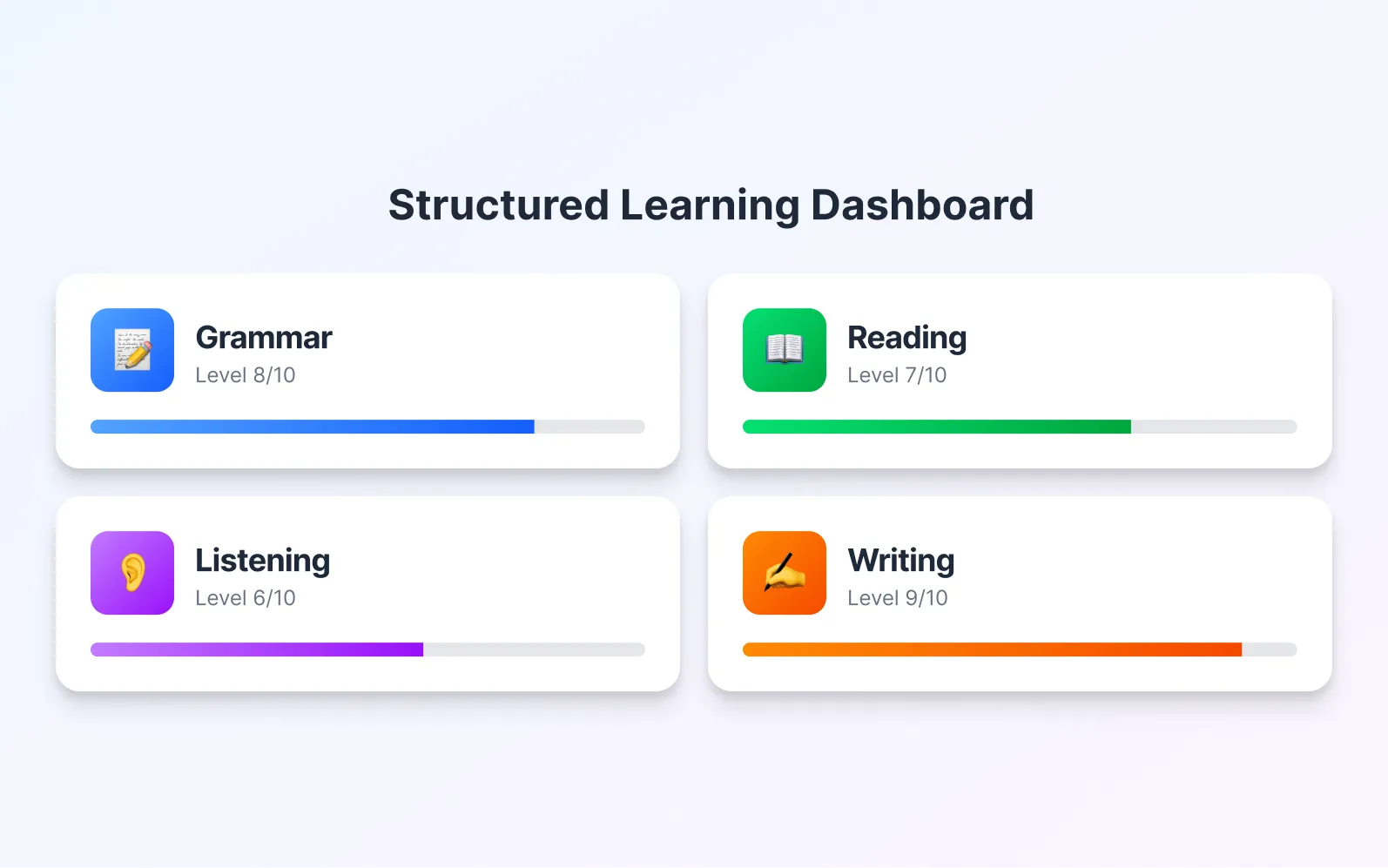 Enverson AI Dashboard für strukturiertes Lernen der vier Englisch-Fertigkeiten