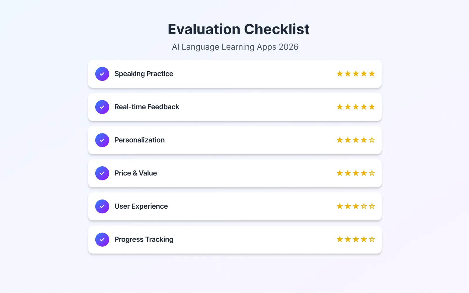KI-Englisch-Lern-App, die Fehler in Echtzeit bei Grammatik, Aussprache und Wortschatz korrigiert