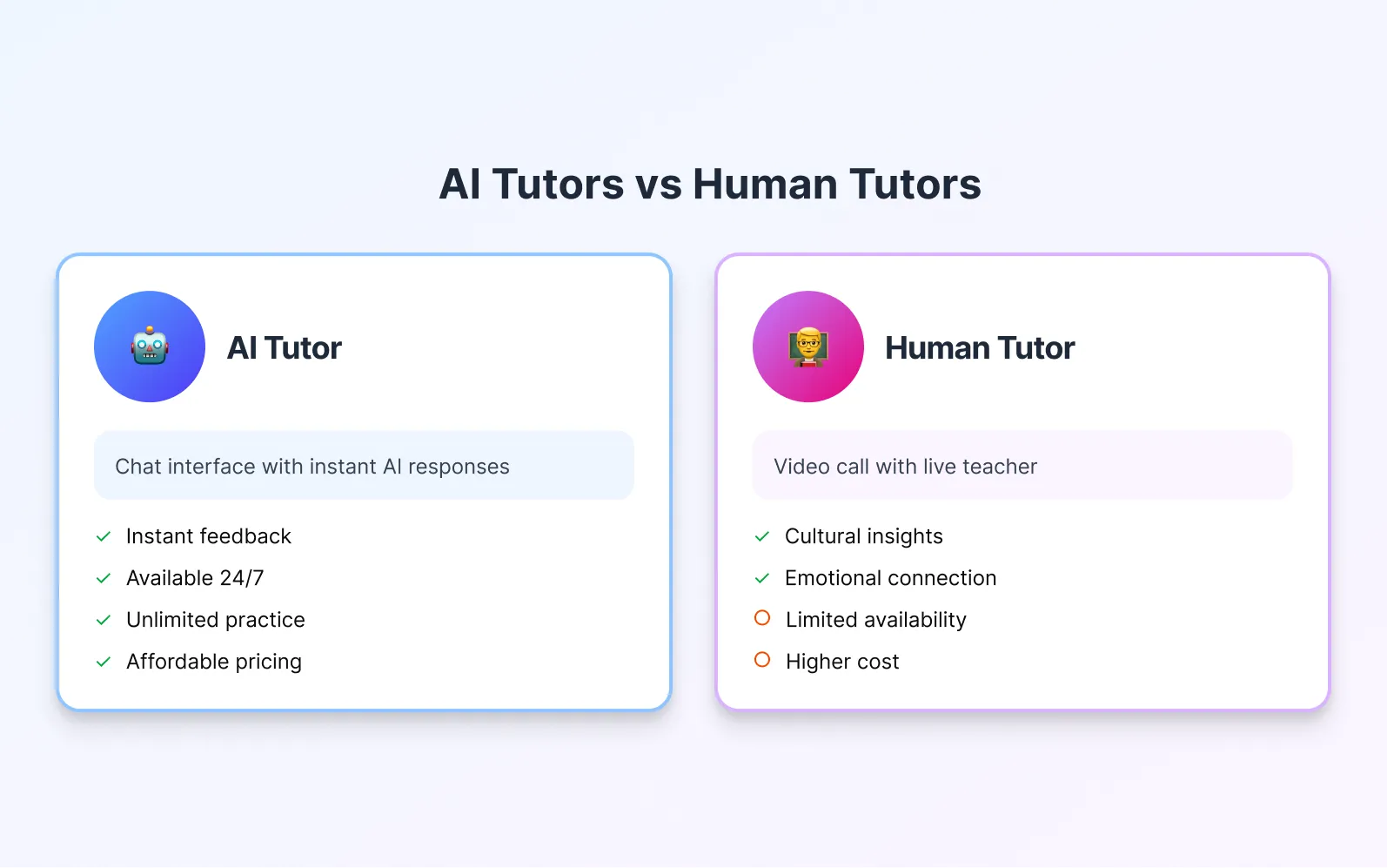 Split-Screen-Vergleich einer KI-Englisch-Tutor-Chat-Oberfläche und eines Videoanrufs mit einer menschlichen Englisch-Lehrkraft, der den Kompromiss zwischen KI- und menschlichen Tutoren veranschaulicht