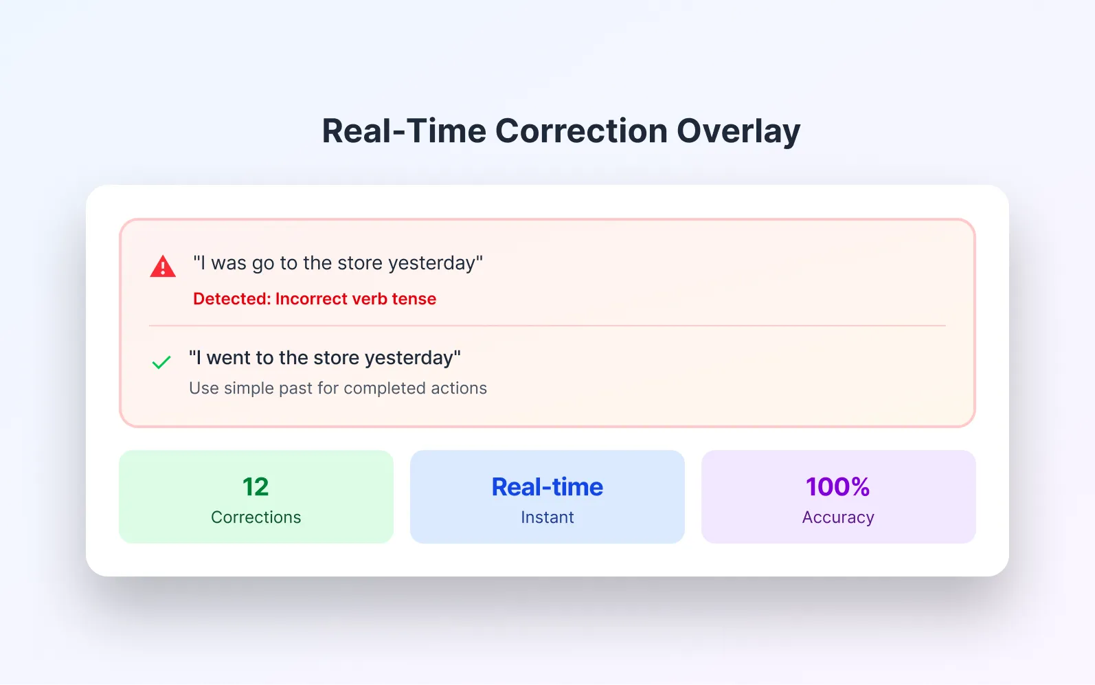 Cuadro comparativo de puntuaciones de las mejores apps de aprendizaje de idiomas con IA en 2026 según conversación, pronunciación, gramática y personalización