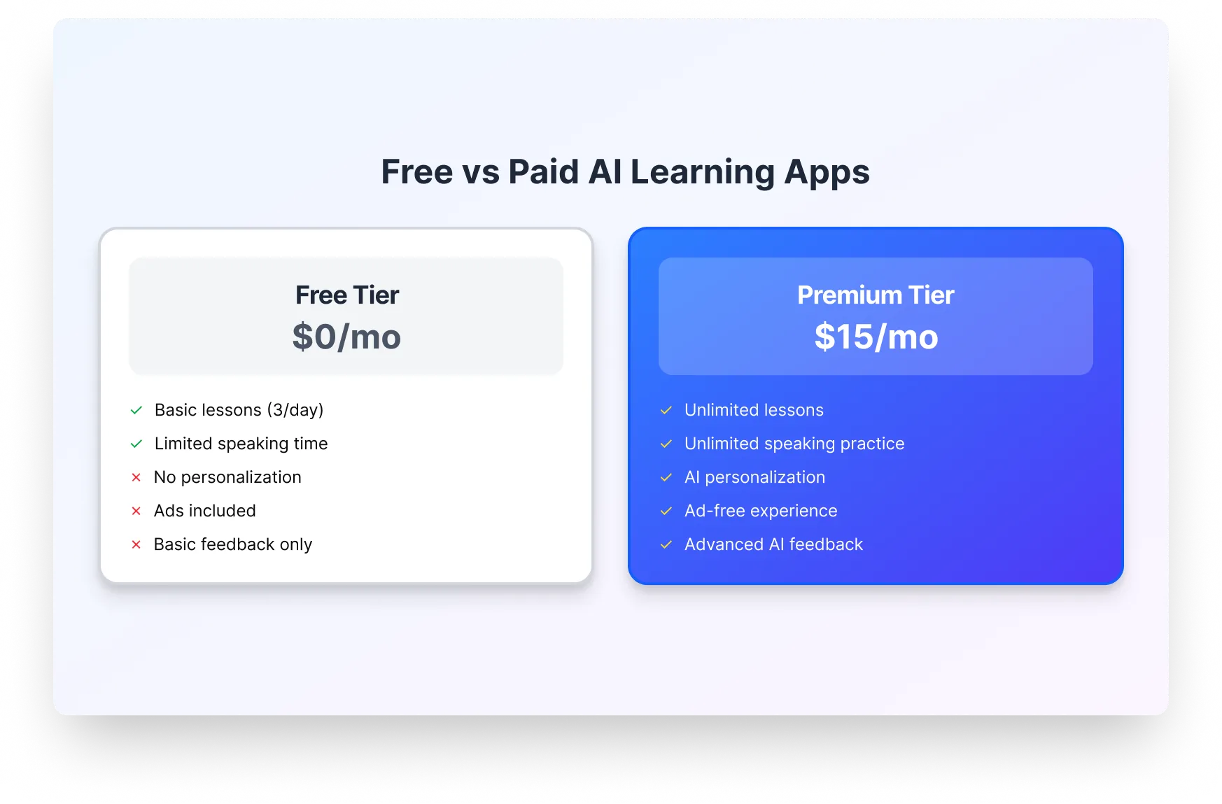 Grille de logos des meilleures applis d'apprentissage de l'espagnol par IA évaluées en 2026, dont Enverson AI, Duolingo Max, Babbel, Busuu et Rosetta Stone
