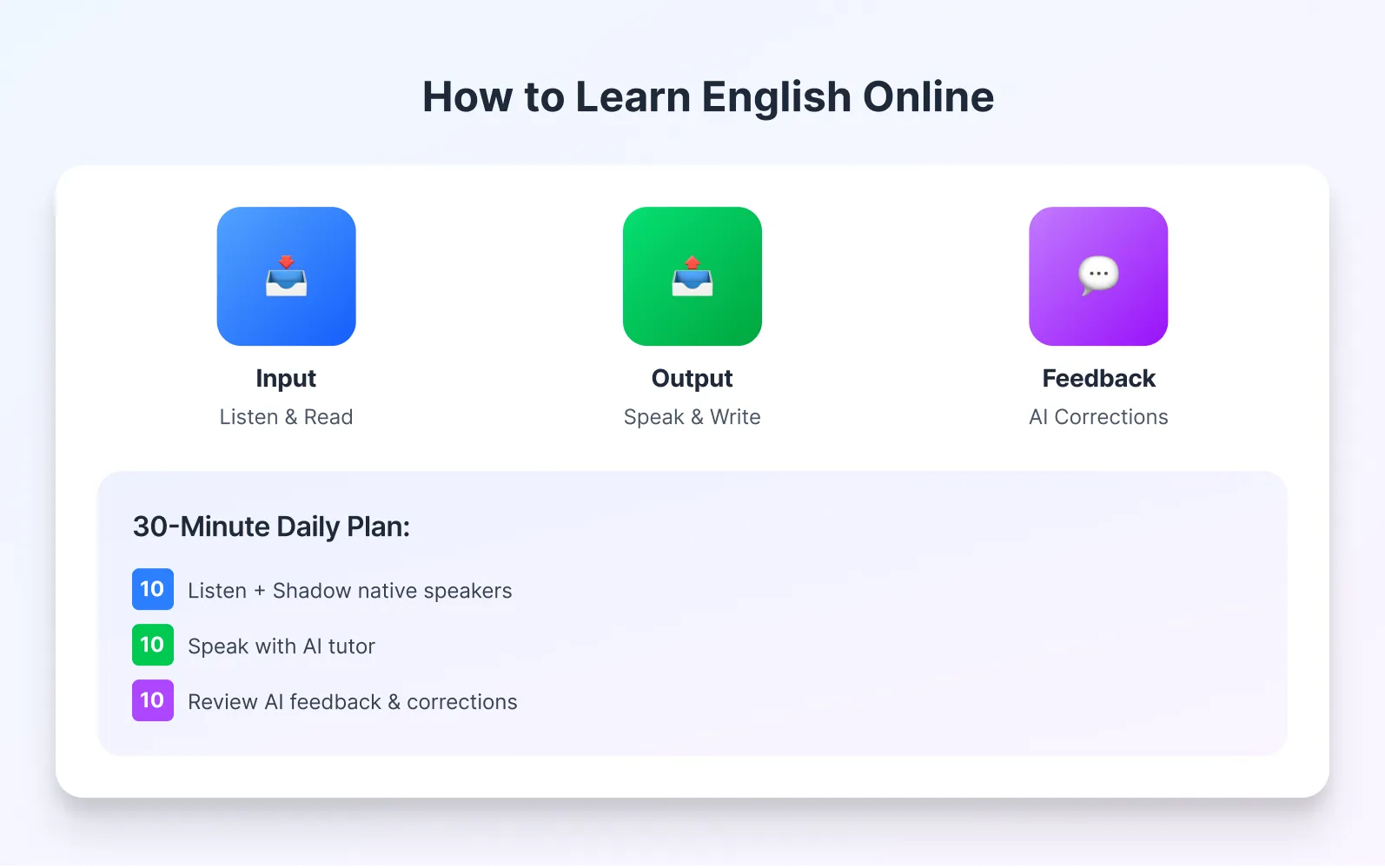 Enverson AI vs. ChatGPT zum Englischlernen: Dashboard mit strukturierten Lektionen neben einem offenen ChatGPT-Gespräch