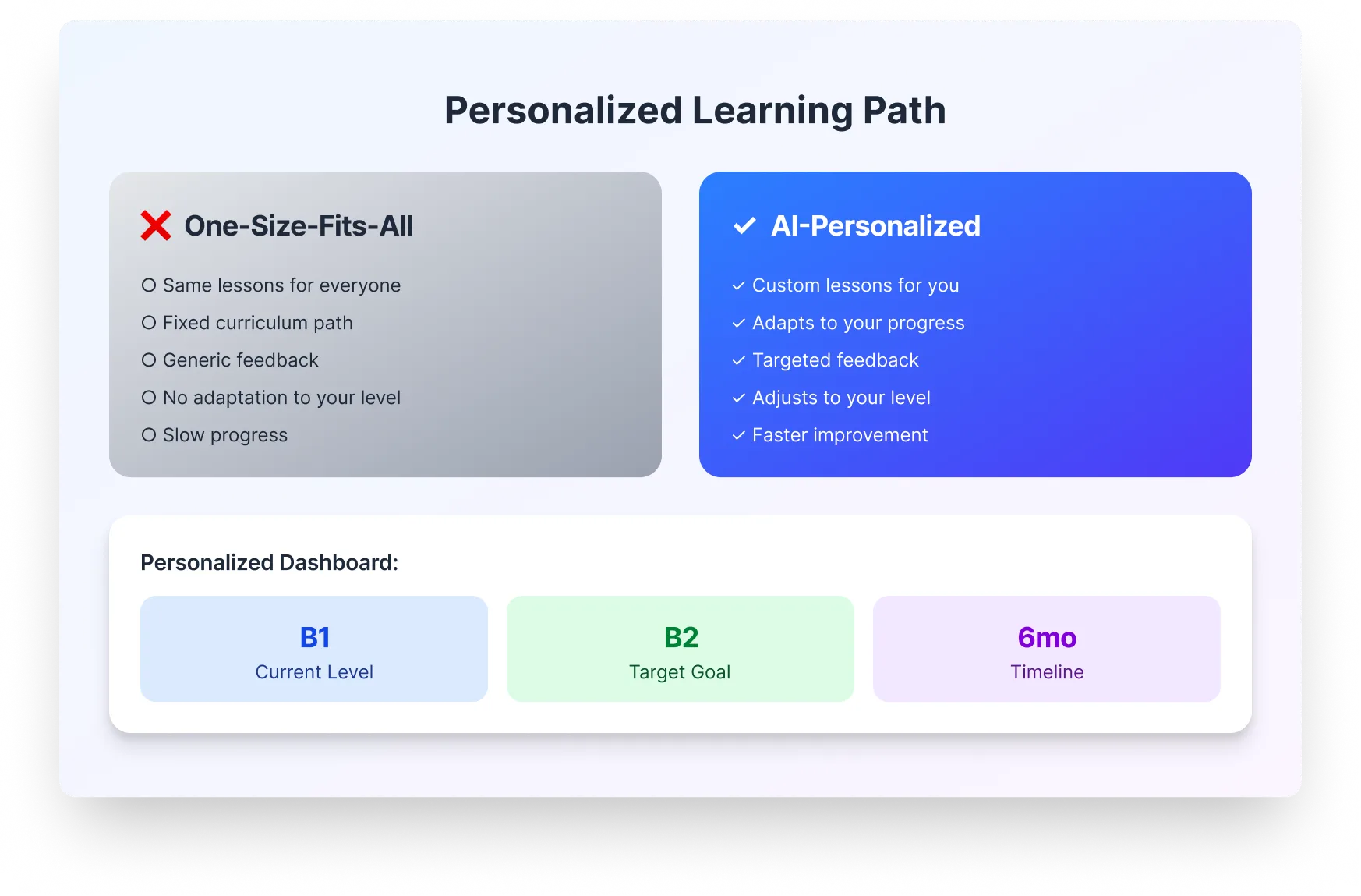 Enverson AI vs. TalkPal: beste KI-Sprachlern-App 2026 — Rollenspiel mit Feedback-Panel neben einem TalkPal-Sprachgespräch