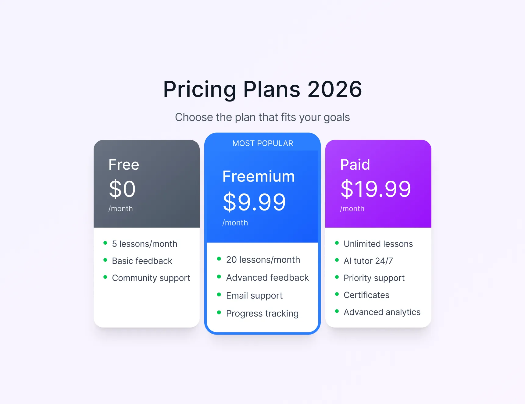 Diagramm zu Preis und Funktionen für kostenlose, Freemium- und kostenpflichtige KI-Sprachlern-Apps