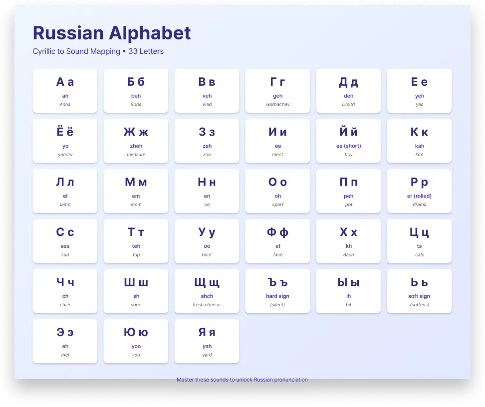 Russische Sprache mit einem KI-Tutor lernen — Sprechübung mit Live-Korrektur