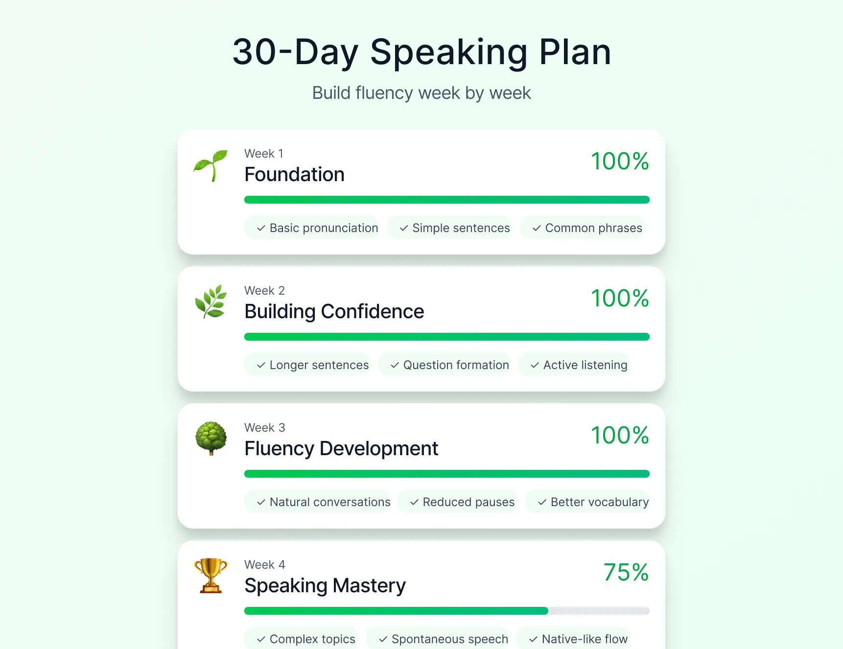 Routine quotidienne de 20 à 30 minutes pour améliorer son anglais oral avec échauffement, shadowing, pratique orale et révision des retours grâce à Enverson AI