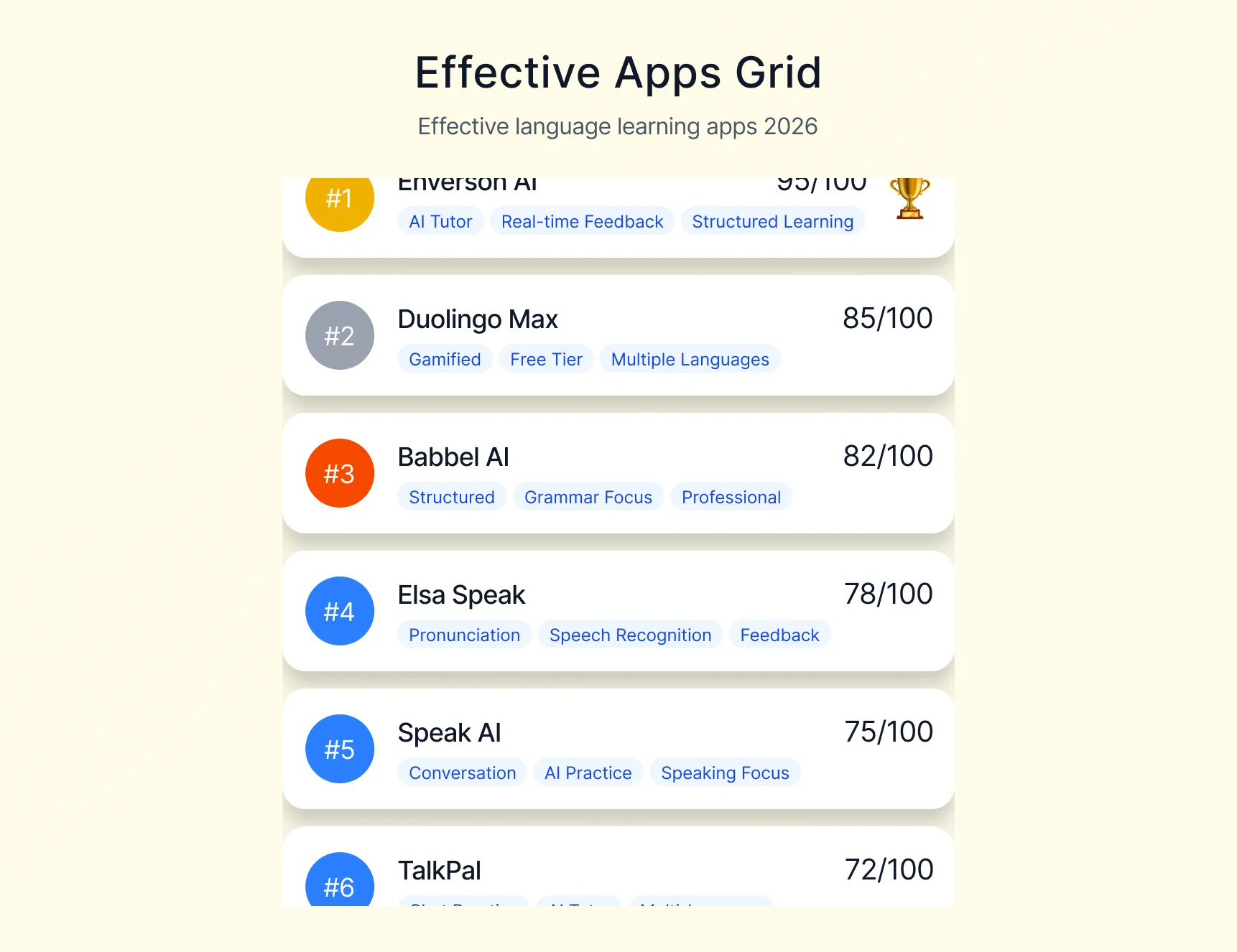 Gerankte Übersicht wirklich effektiver Sprachlern-Apps für 2026 mit Enverson AI auf Platz 1