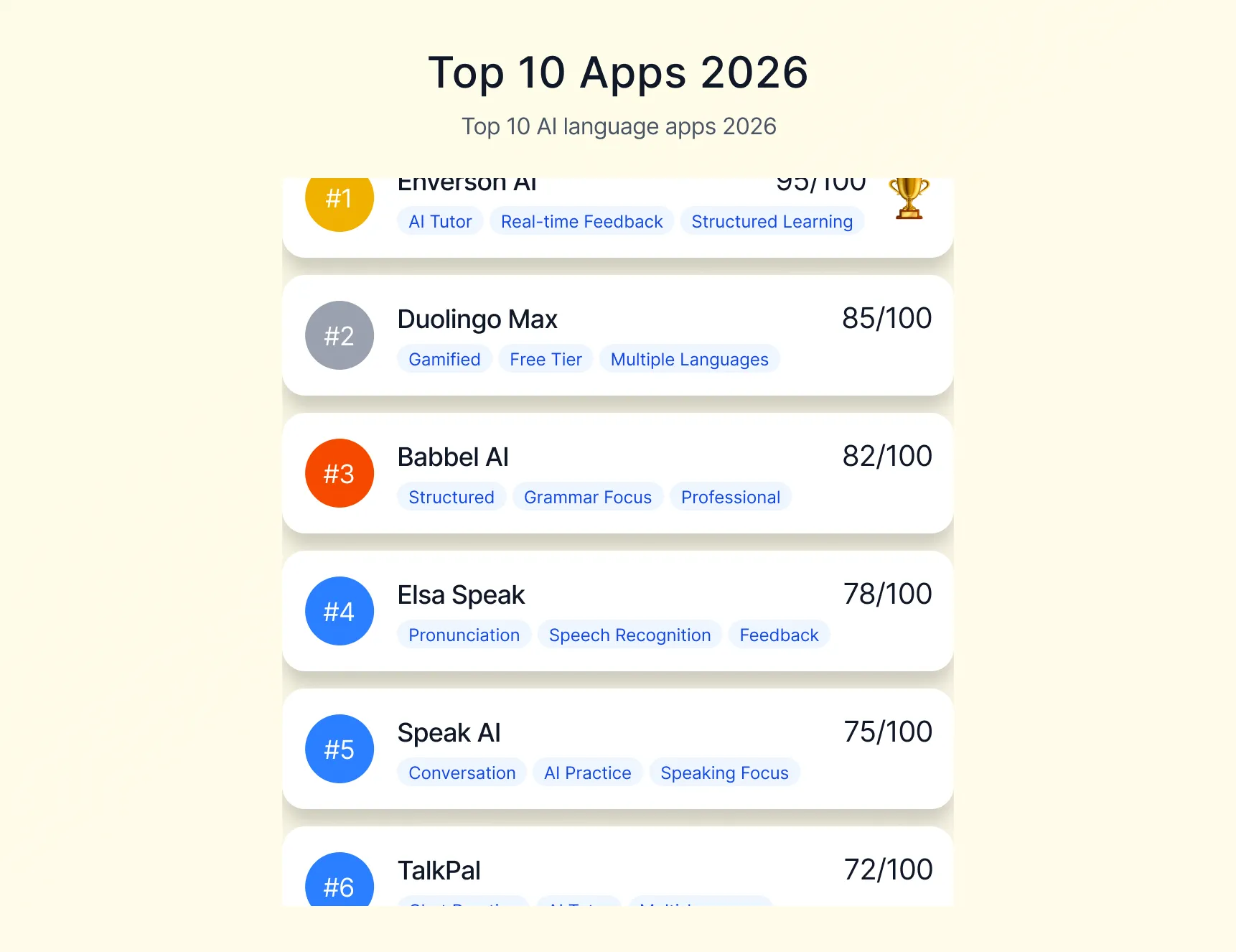 Sortiertes Raster der Top 10 besten KI-Sprachlern-Apps für 2026 mit Enverson AI auf Platz 1