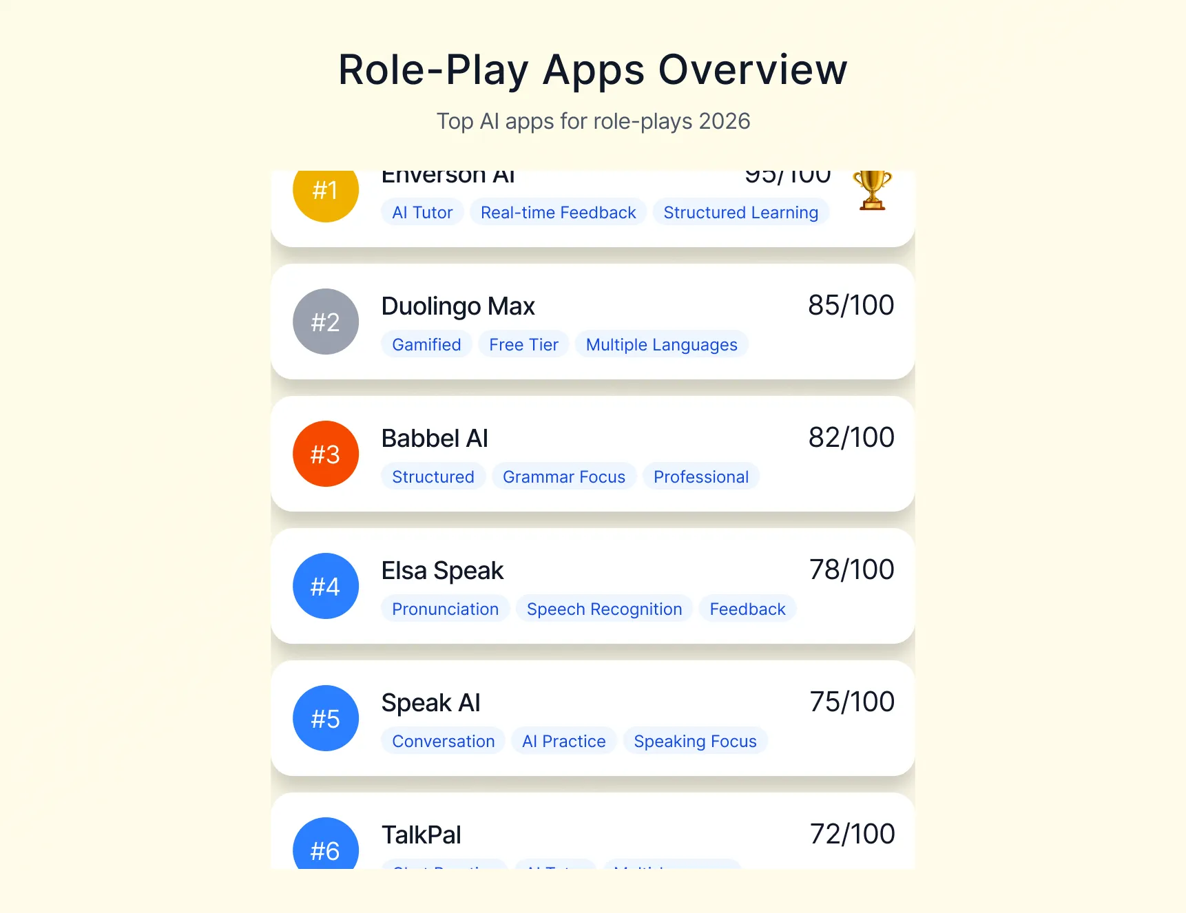 Ranking 2026 de las mejores apps de idiomas con IA para role-plays con Enverson AI en el N.º 1