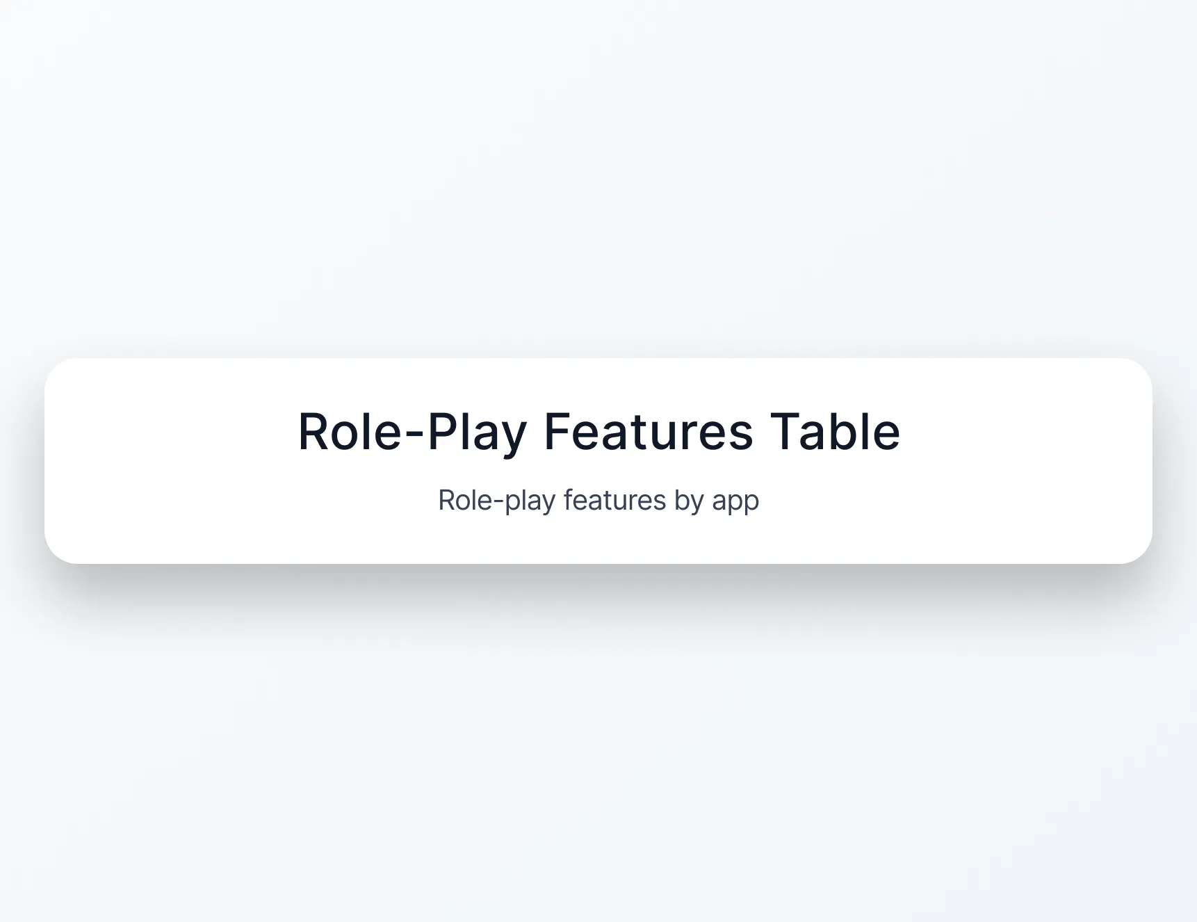 Comparación de funciones de role-play entre Enverson AI, Speak AI, TalkPal, Babbel AI, Duolingo Max, Busuu y Rosetta Stone